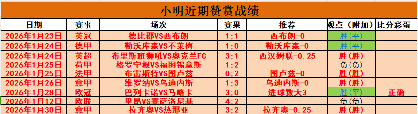 王楚钦轻取,张本智和,年终总决赛,pg游戏官网登录入口,PG电子最新官网,pg游戏官网登录入口,pg电子游戏app